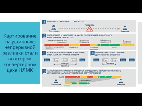 Картирование на установке непрерывной разливки стали во втором конвертерном цехе НЛМК