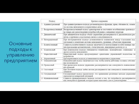 Подходы к управлению Основные подходы к управлению предприятием