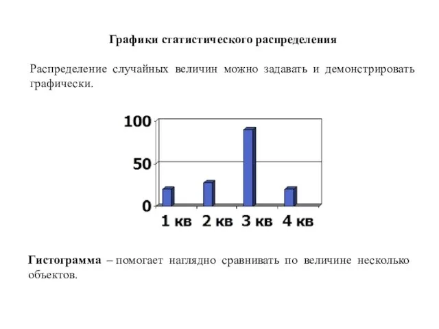 Графики статистического распределения Распределение случайных величин можно задавать и демонстрировать графически. Гистограмма