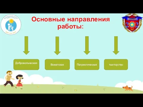 Основные направления работы: Добровольческая Вожатская Патриотическая тьюторство