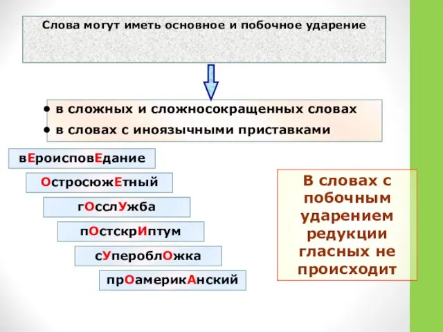 Слова могут иметь основное и побочное ударение в сложных и сложносокращенных словах