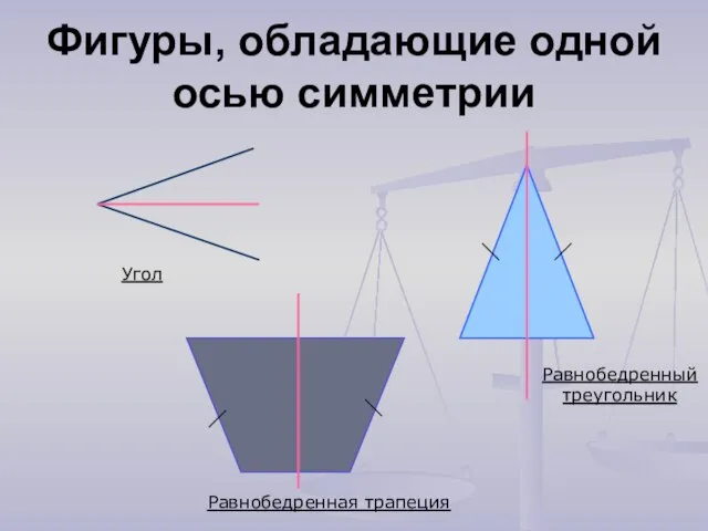 Фигуры, обладающие одной осью симметрии Угол Равнобедренный треугольник Равнобедренная трапеция