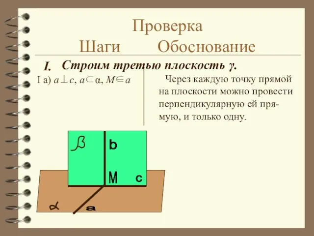 Проверка Шаги Обоснование I а) a⊥c, a⊂α, Μ∈a Через каждую точку прямой