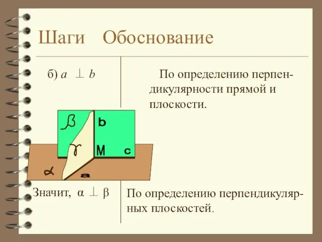 Шаги Обоснование б) a ⊥ b По определению перпен-дикулярности прямой и плоскости.