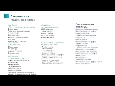 Н.И. Егоров «Физическая океанография», 1966, 1974 Физика моря Региональная океанография Геология моря