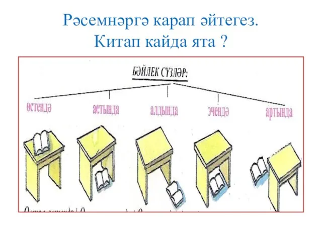 Рәсемнәргә карап әйтегез. Китап кайда ята ?