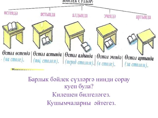 Барлык бәйлек сүзләргә нинди сорау куеп була? Килешен билгеләгез. Кушымчаларны әйтегез.