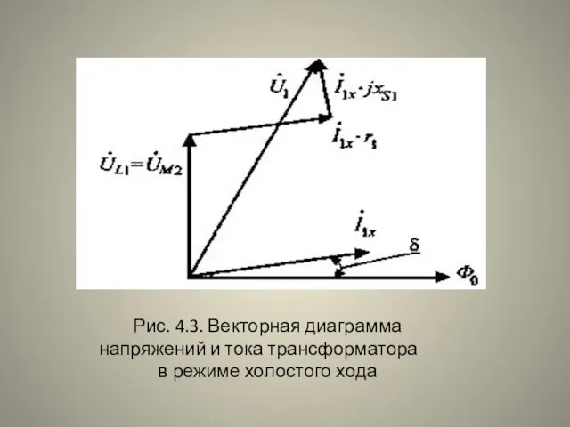 Рис. 4.3. Векторная диаграмма напряжений и тока трансформатора в режиме холостого хода