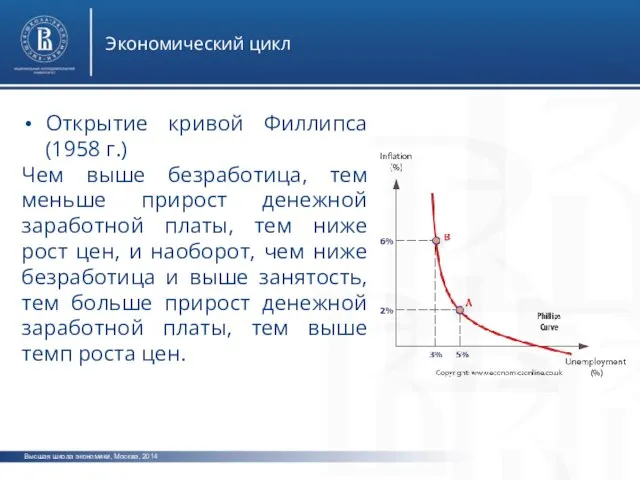 Высшая школа экономики, Москва, 2014 Экономический цикл Открытие кривой Филлипса (1958 г.)