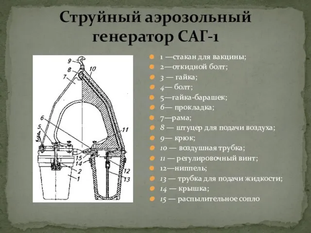 1 —стакан для вакцины; 2—откидной болт; 3 — гайка; 4— болт; 5—гайка-барашек;