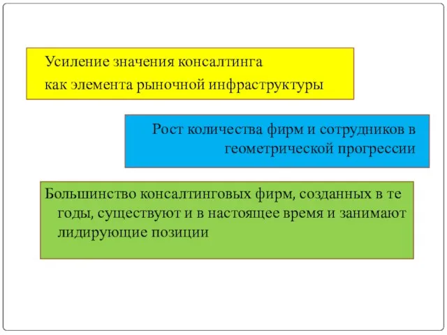 Усиление значения консалтинга как элемента рыночной инфраструктуры Рост количества фирм и сотрудников