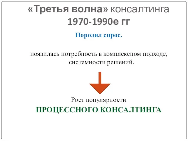 «Третья волна» консалтинга 1970-1990е гг Породил спрос. появилась потребность в комплексном подходе,