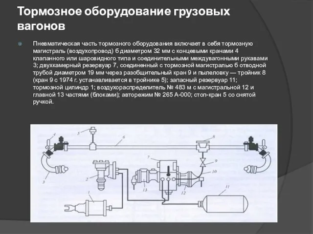 Тормозное оборудование грузовых вагонов Пневматическая часть тормозного оборудования включает в себя тормозную