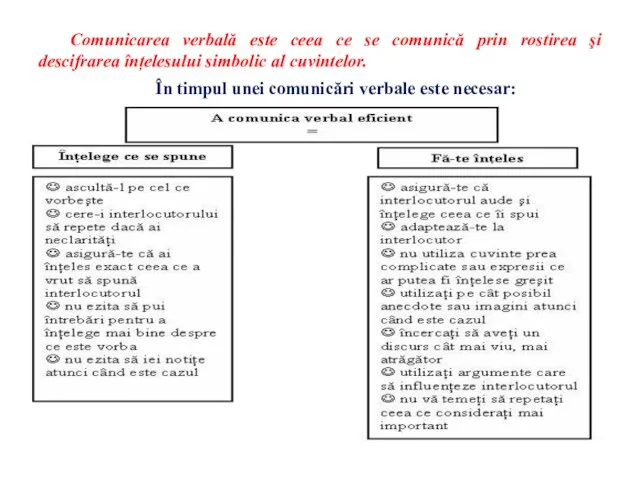 Comunicarea verbală este ceea ce se comunică prin rostirea şi descifrarea înțelesului