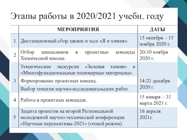 Этапы работы в 2020/2021 учебн. году
