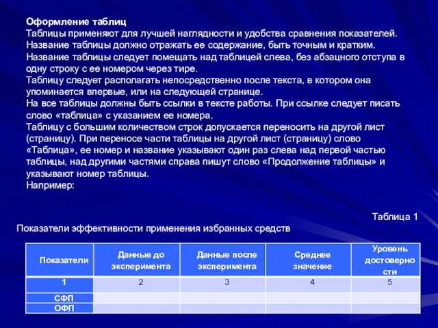 Оформление таблиц Таблицы применяют для лучшей наглядности и удобства сравнения показателей. Название