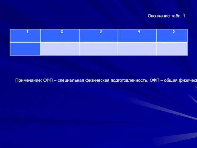 Окончание табл. 1 Примечание: СФП – специальная физическая подготовленность, ОФП – общая физическая подготовленность.