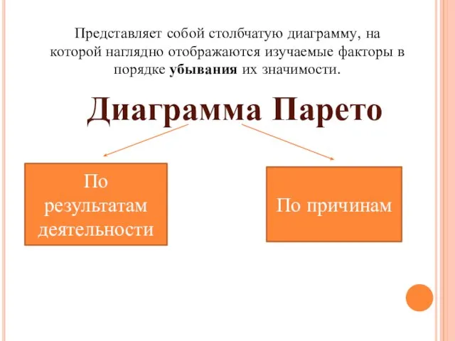 Представляет собой столбчатую диаграмму, на которой наглядно отображаются изучаемые факторы в порядке