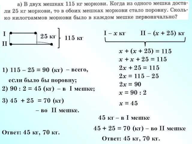 25 кг 1) 115 – 25 = 90 (кг) I II 115