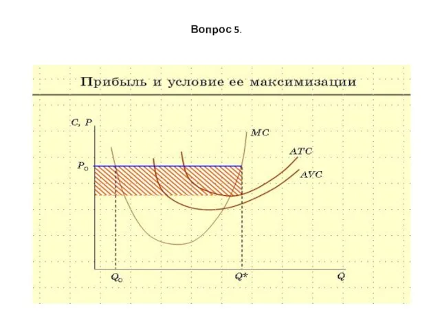 Вопрос 5.