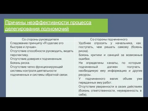 Причины неэффективности процесса делегирования полномочий