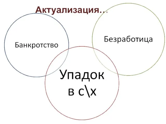 Актуализация…