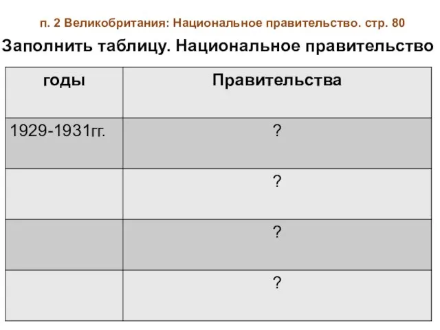 п. 2 Великобритания: Национальное правительство. стр. 80 Заполнить таблицу. Национальное правительство