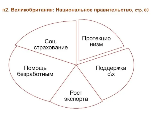 п2. Великобритания: Национальное правительство, стр. 80