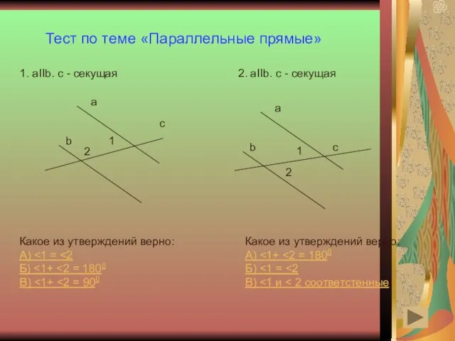 Тест по теме «Параллельные прямые» a b c 1 2 1. aIIb.