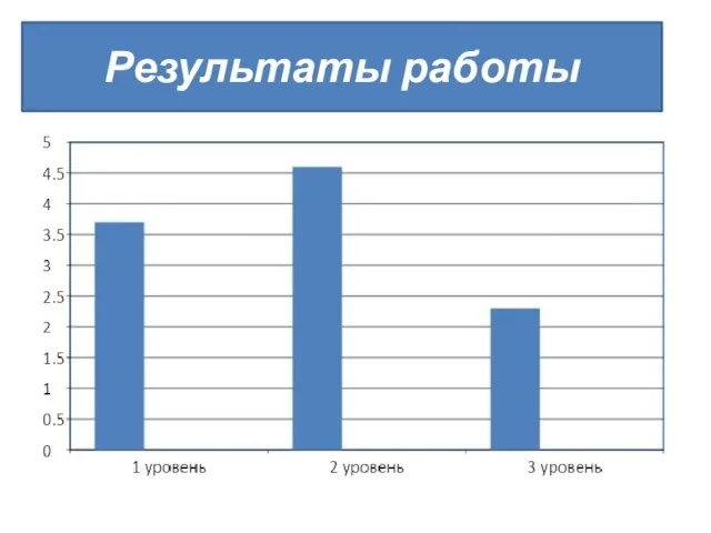 Результаты работы