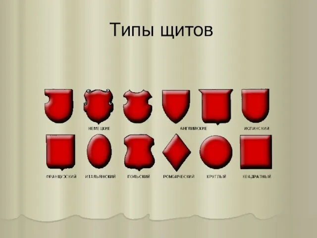 Типы щитов