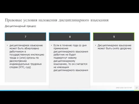 Правовые условия наложения дисциплинарного взыскания Дисциплинарный процесс 7 дисциплинарное взыскание может быть