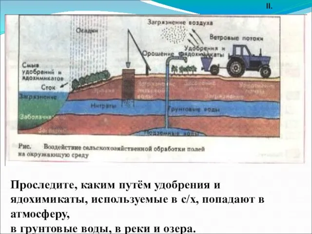 Проследите, каким путём удобрения и ядохимикаты, используемые в с/х, попадают в атмосферу,