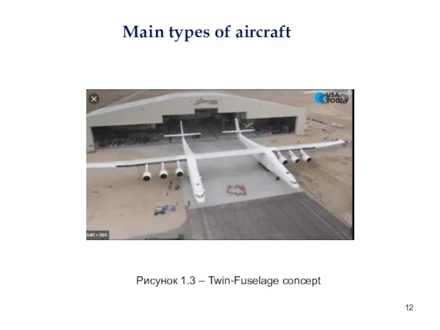 Main types of aircraft Рисунок 1.3 – Twin-Fuselage concept