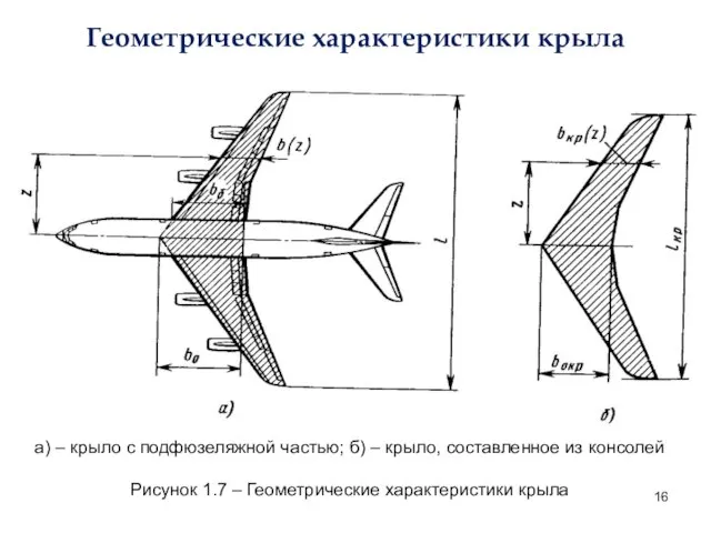 Геометрические характеристики крыла а) – крыло с подфюзеляжной частью; б) – крыло,
