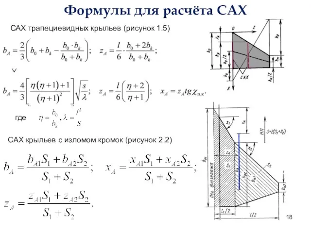 Формулы для расчёта САХ САХ трапециевидных крыльев (рисунок 1.5) где САХ крыльев