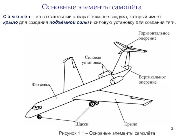 Основные элементы самолёта С а м о л ё т – это