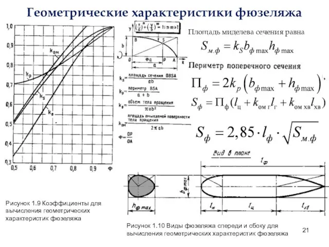 Рисунок 1.9 Коэффициенты для вычисления геометрических характеристик фюзеляжа Геометрические характеристики фюзеляжа Рисунок