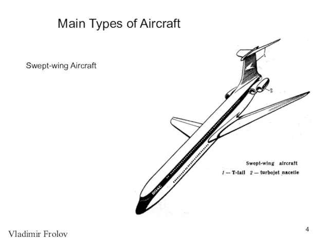 Vladimir Frolov Main Types of Aircraft Swept-wing Aircraft