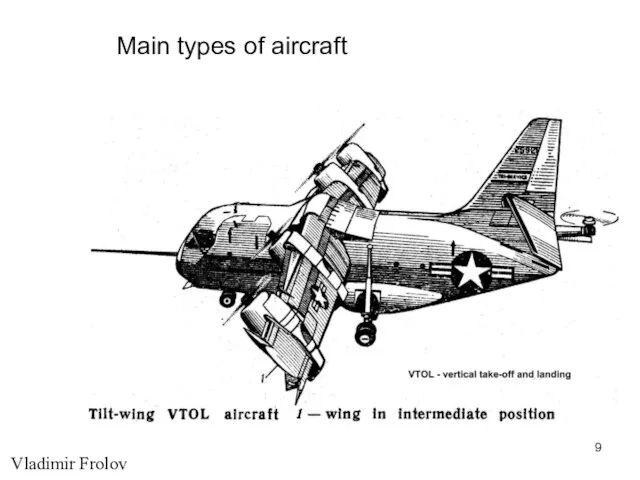 Vladimir Frolov Main types of aircraft