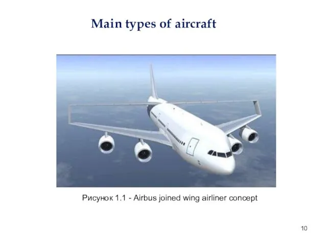 Рисунок 1.1 - Airbus joined wing airliner concept Main types of aircraft