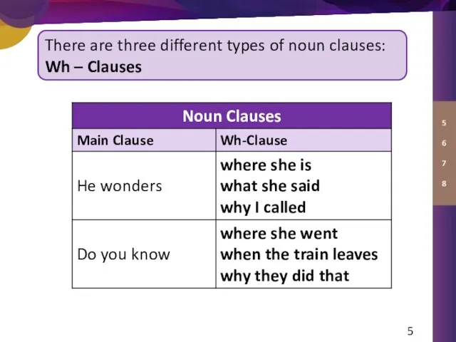 There are three different types of noun clauses: Wh – Clauses
