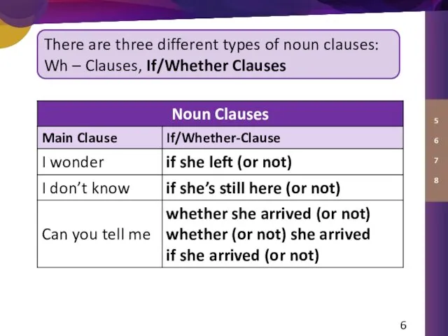 There are three different types of noun clauses: Wh – Clauses, If/Whether Clauses