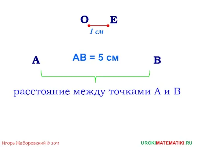 О Е А В 1 см АВ = 5 см расстояние между