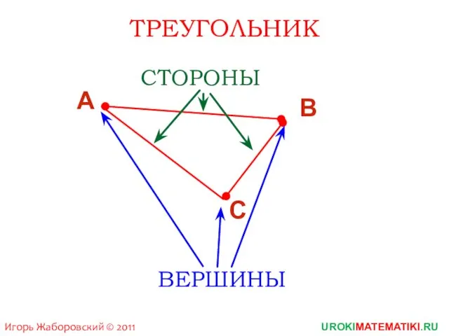 ТРЕУГОЛЬНИК А С В ВЕРШИНЫ СТОРОНЫ UROKIMATEMATIKI.RU Игорь Жаборовский © 2011