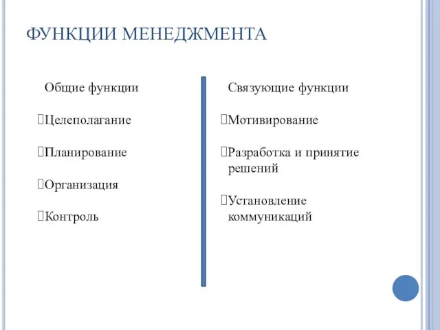 ФУНКЦИИ МЕНЕДЖМЕНТА Общие функции Целеполагание Планирование Организация Контроль Связующие функции Мотивирование Разработка