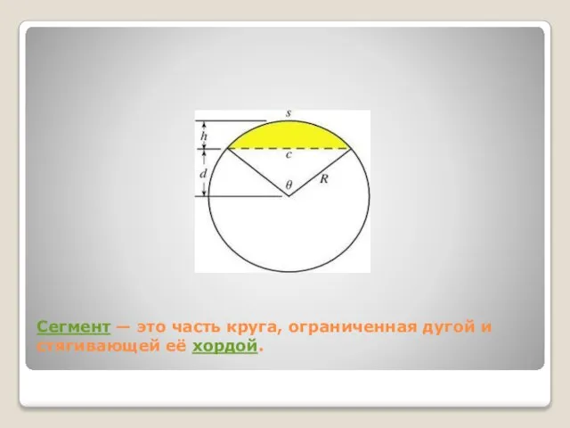 Сегмент — это часть круга, ограниченная дугой и стягивающей её хордой.