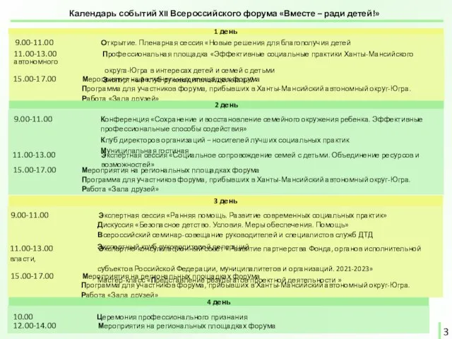 Календарь событий XII Всероссийского форума «Вместе – ради детей!» 1 день 9.00-11.00