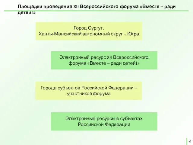 Площадки проведения XII Всероссийского форума «Вместе – ради детей!» Город Сургут. Ханты-Мансийский