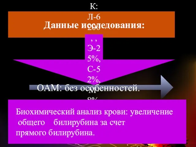 Данные исследования: ОАК: Л-6200, , Э-25%, С-52%, М-8%. Л-15%. ОАМ: без особенностей.